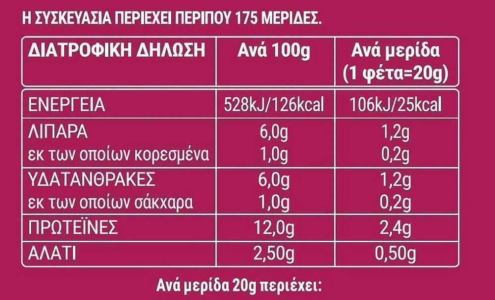 My Gusto Ζαμπόν Τοστ Φόρμα Τιμή Κιλού