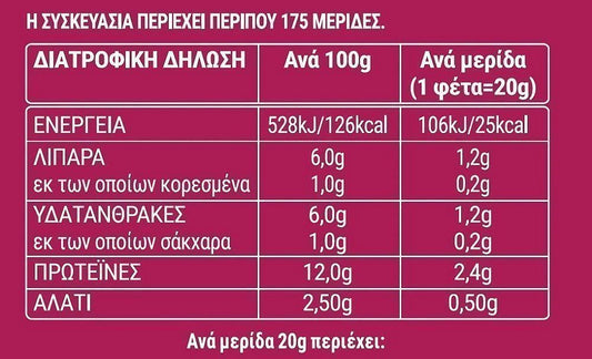 My Gusto Ζαμπόν Τοστ Φόρμα Τιμή Κιλού